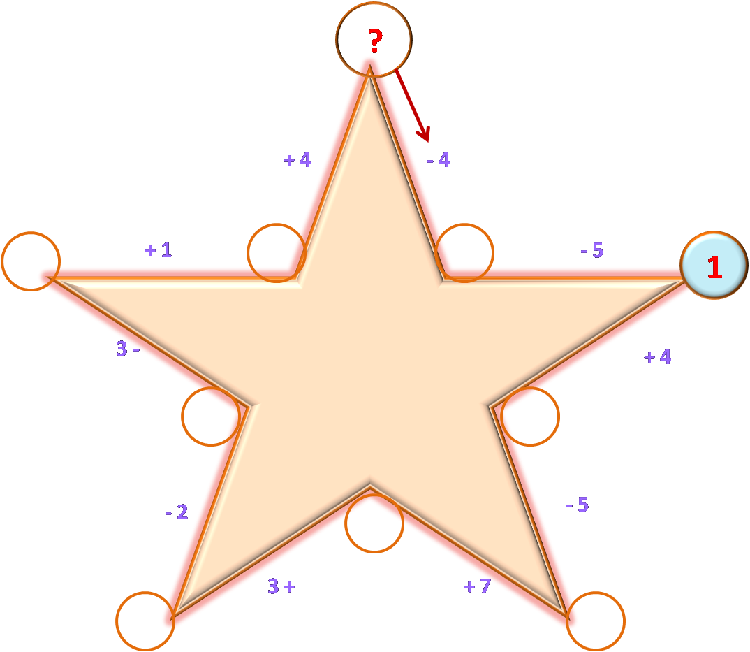 Звезда равномерная. Математическая звезда. Математика. Фигуры. Звезды. Пятиугольная звезда. Головоломка пятиконечная звезда.