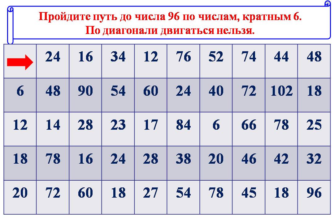 Кратное 2 3 6. Число кратное 6. Числа кратные 6. Все числа кратные 6. Числа кратные 6 таблица.