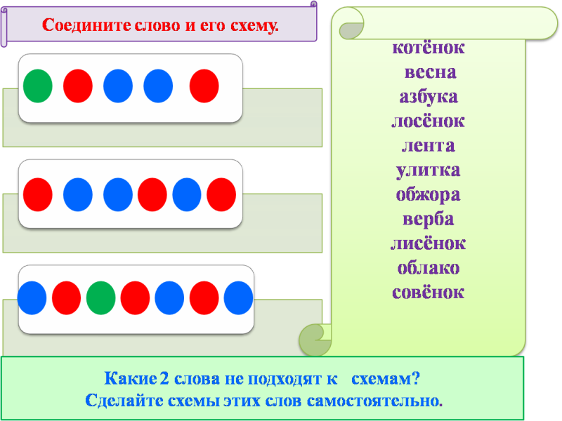 Урок русского языка в 1-м классе по теме: "Звуки и буквы"